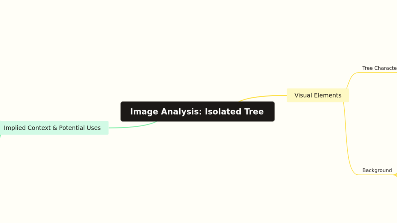 Mind Map:Image Analysis: Isolated Tree ...