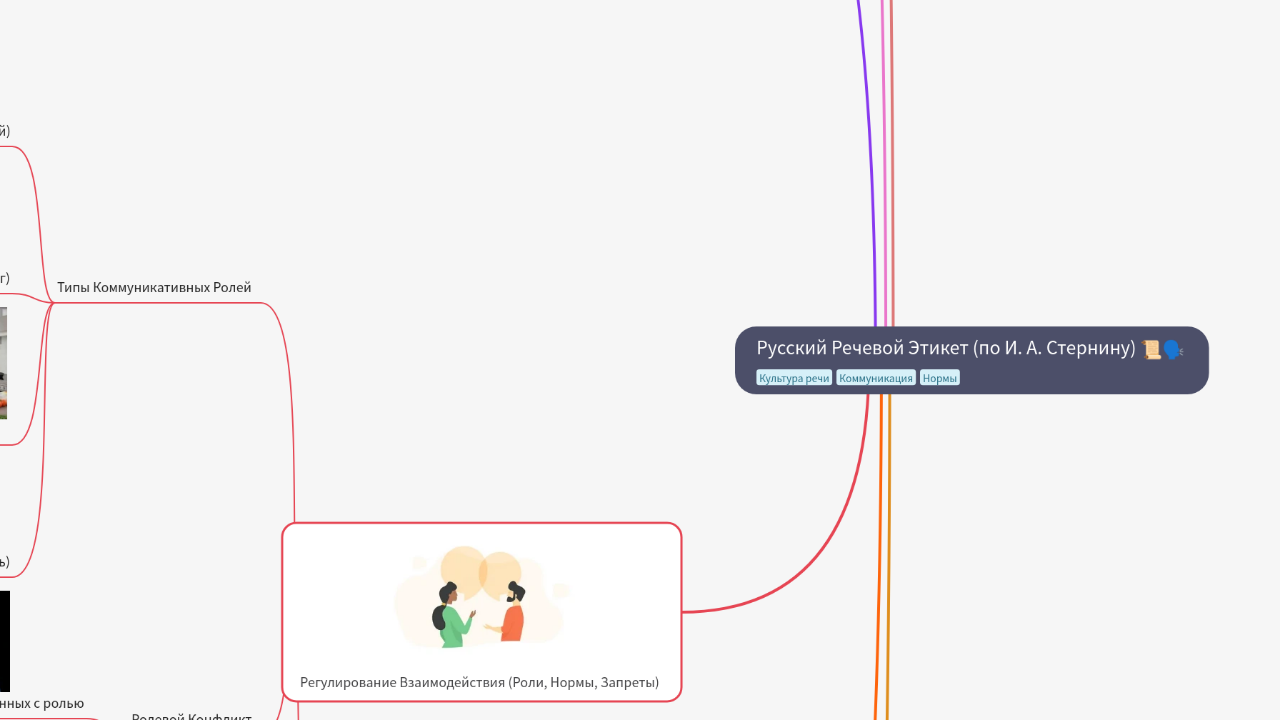 Русский Речевой Этикет (по И. А. Стернину)