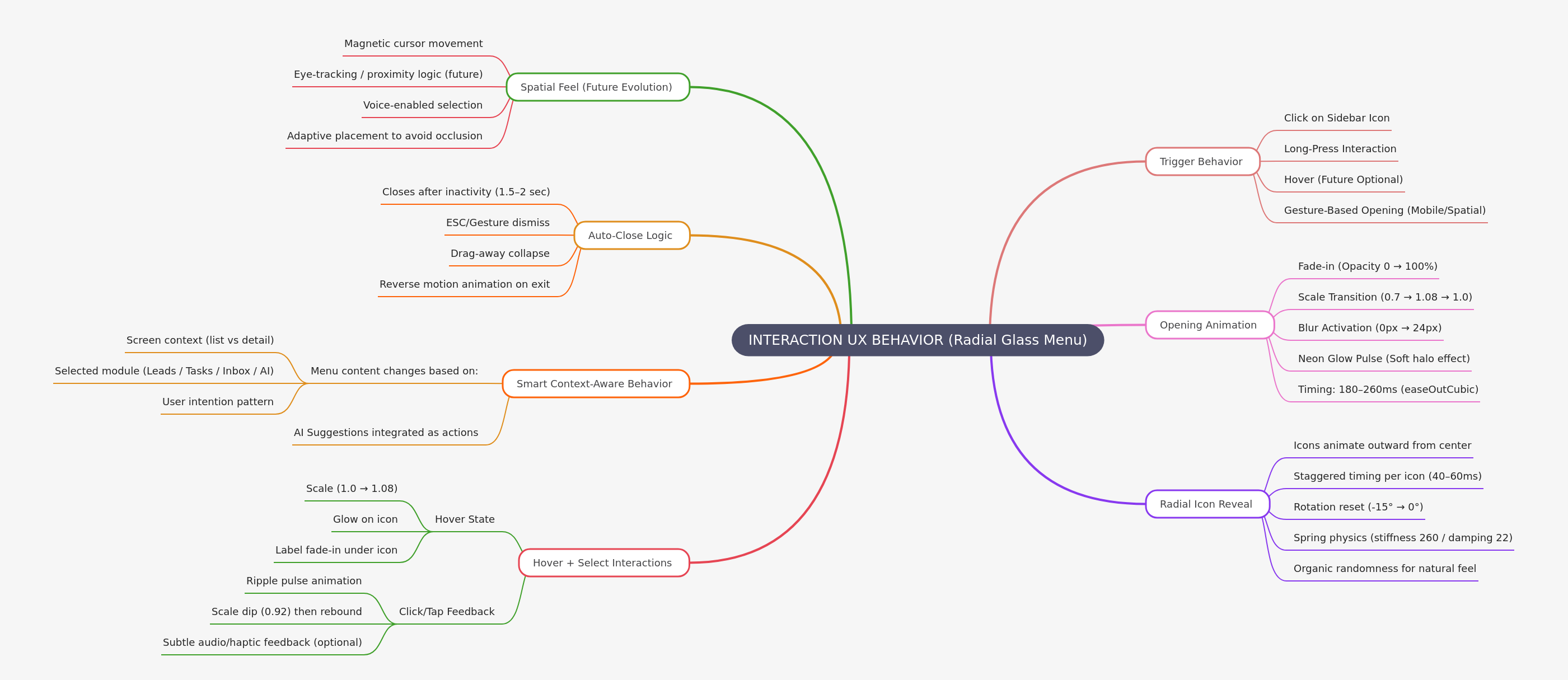 Radial Glass Menu UX: Interaction & Animation Guide