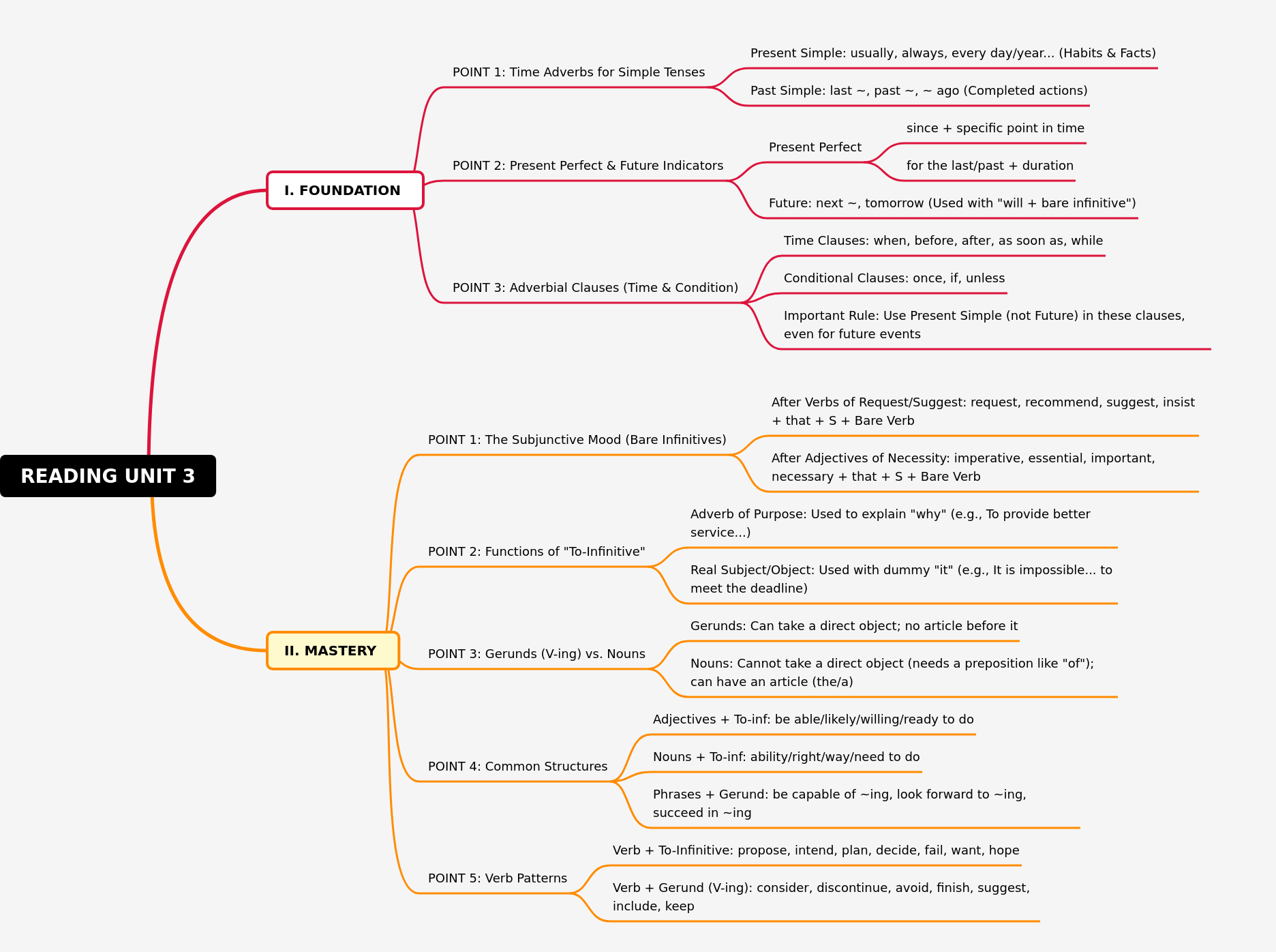 Mastering Grammar Concepts for Reading Comprehension
