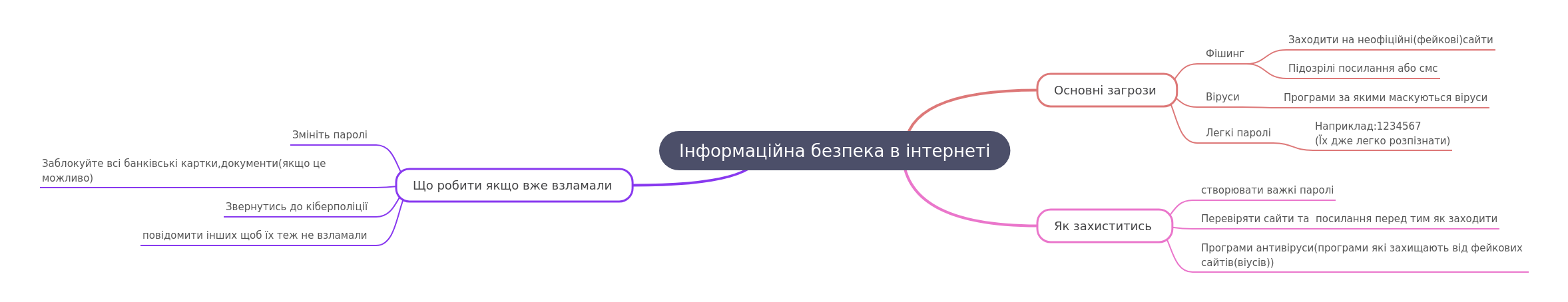 Internet Security: Threats, Protection, and Recovery