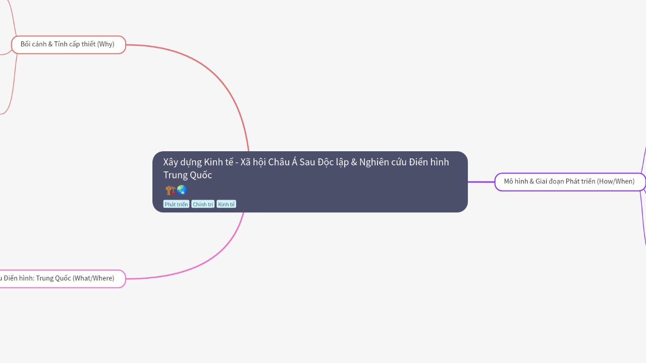 Mind Map:Xây dựng Kinh tế - Xã hội Châu Á Sau Độc lập & Nghiên cứu Điển hình Trung Quốc ...