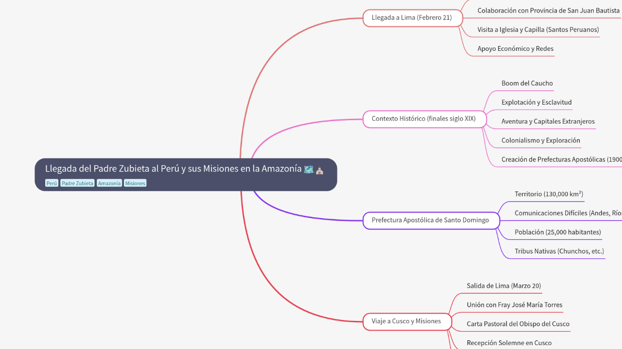 Mind Map:Llegada del Padre Zubieta al Perú y sus Misiones en la Amazonía ...