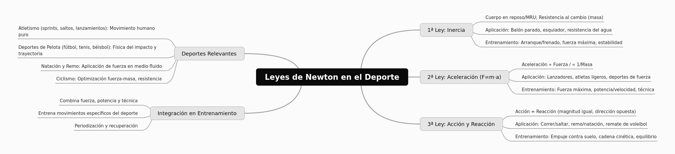 Newton's Laws in Sports Performance