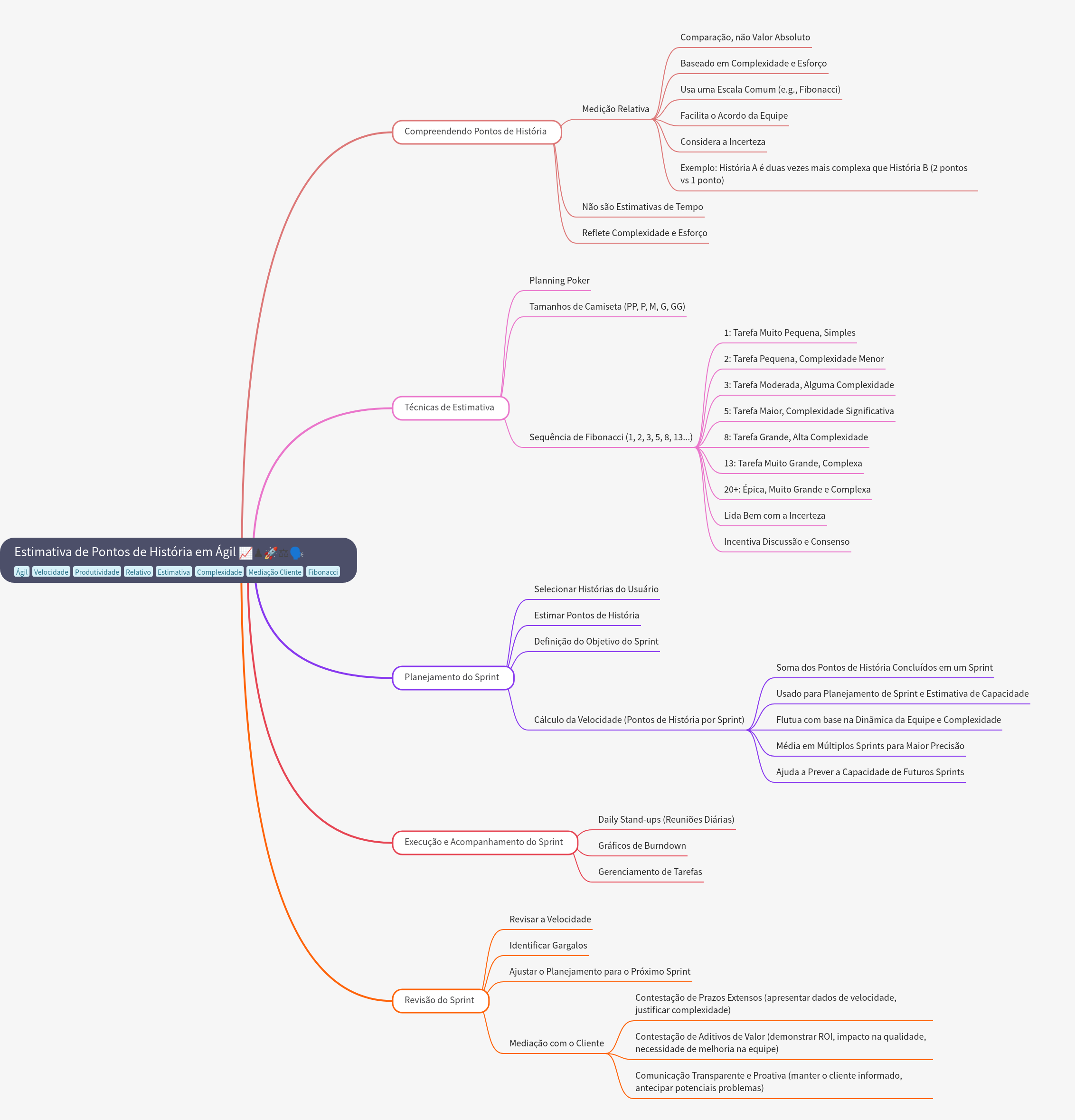 Agile Story Point Estimation Guide