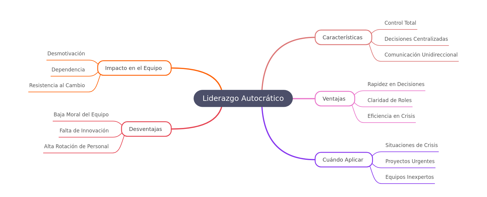 Understanding Autocratic Leadership