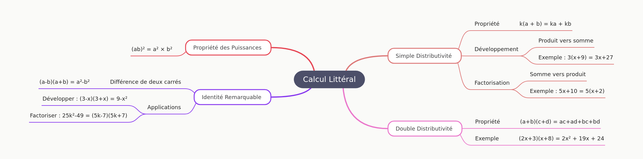 Algebraic Calculation Essentials
