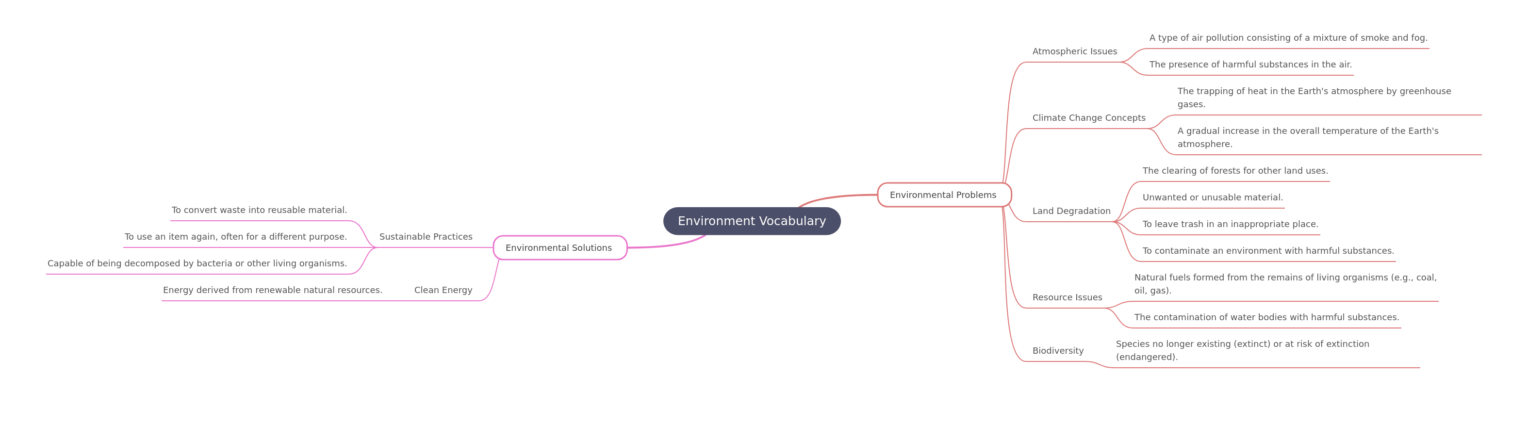 Environment Vocabulary: Key Terms & Concepts