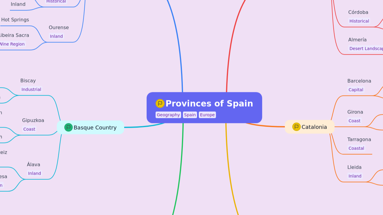 Provinces of Spain