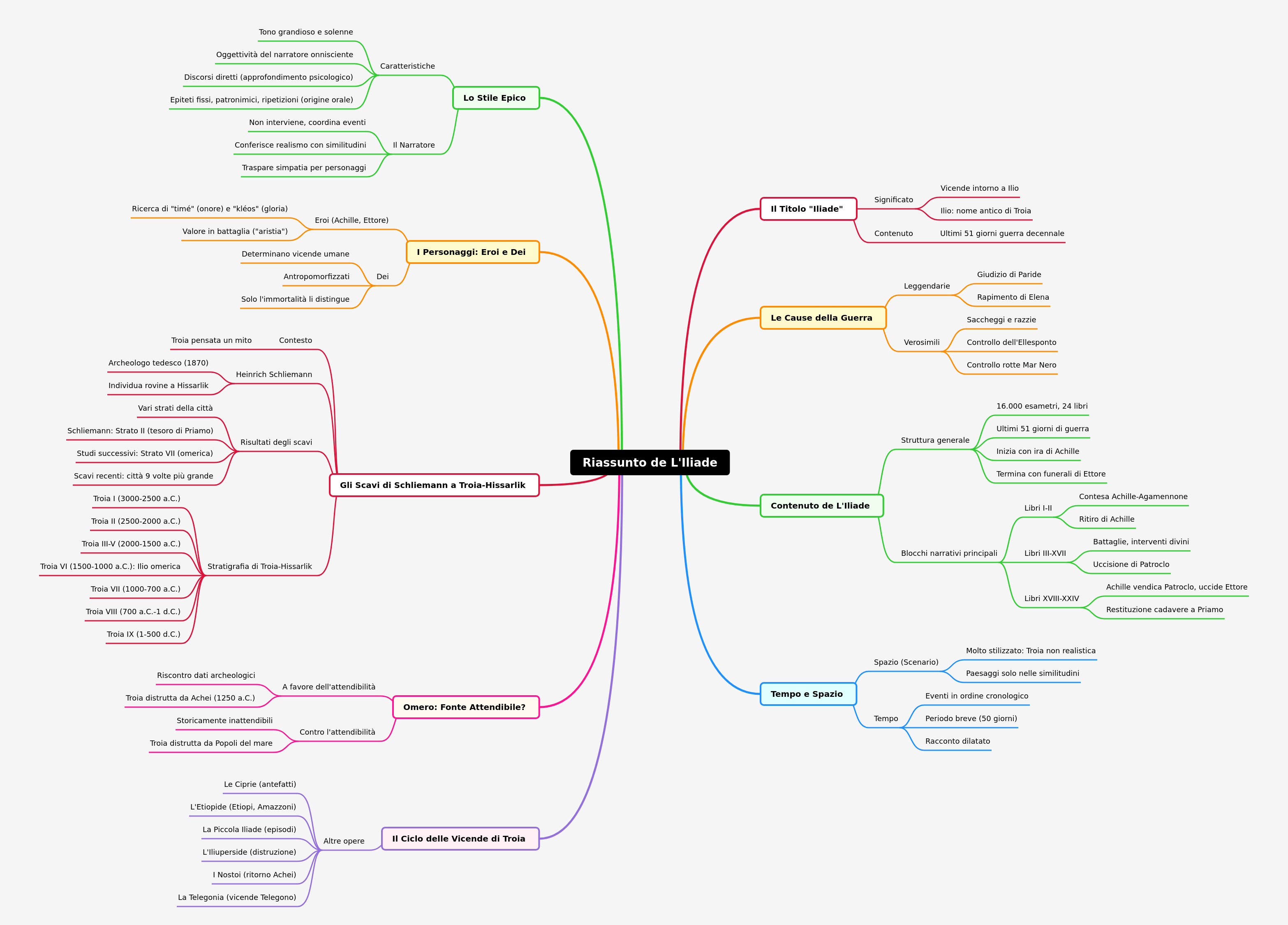 The Iliad: A Comprehensive Summary