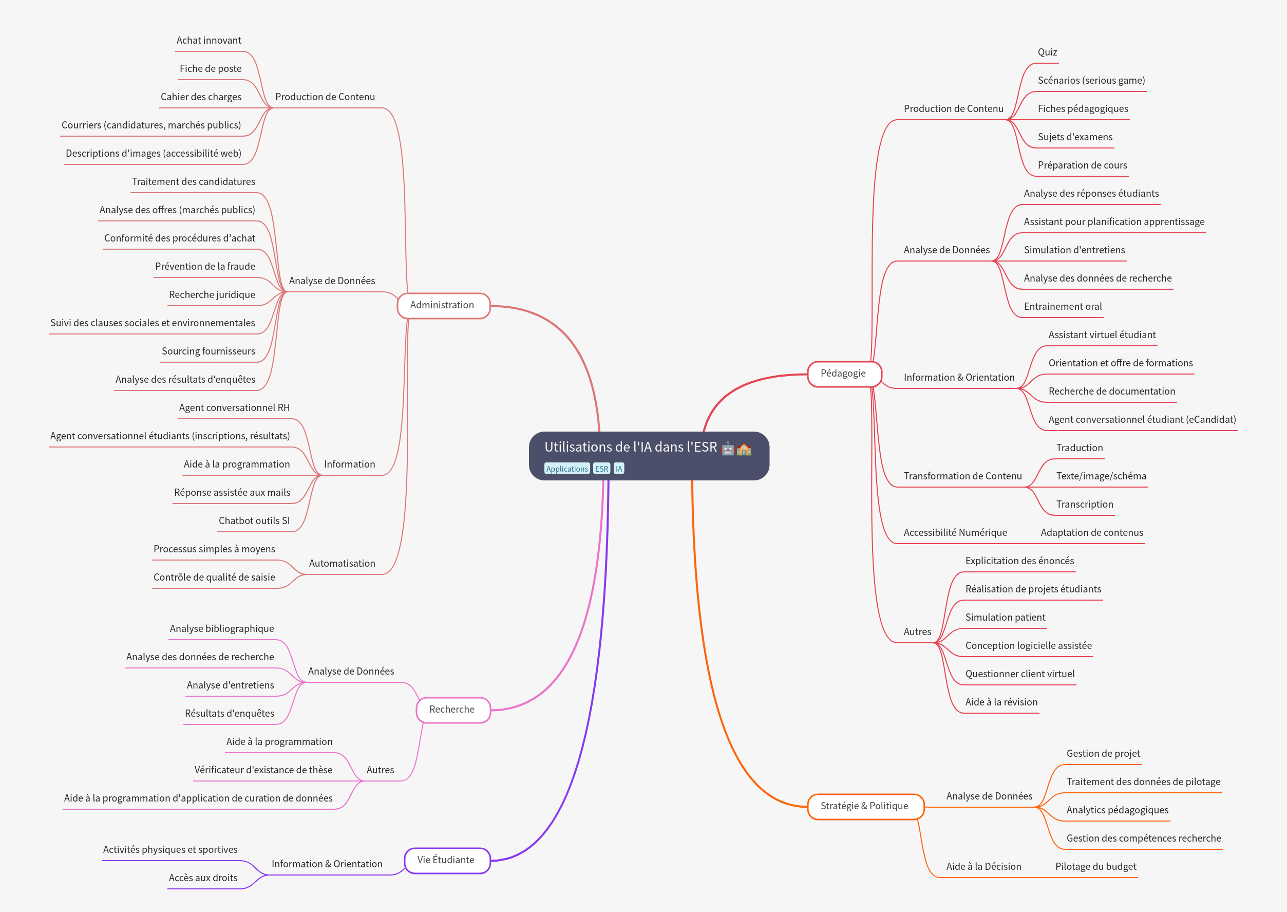AI in Higher Education & Research: A Comprehensive Guide