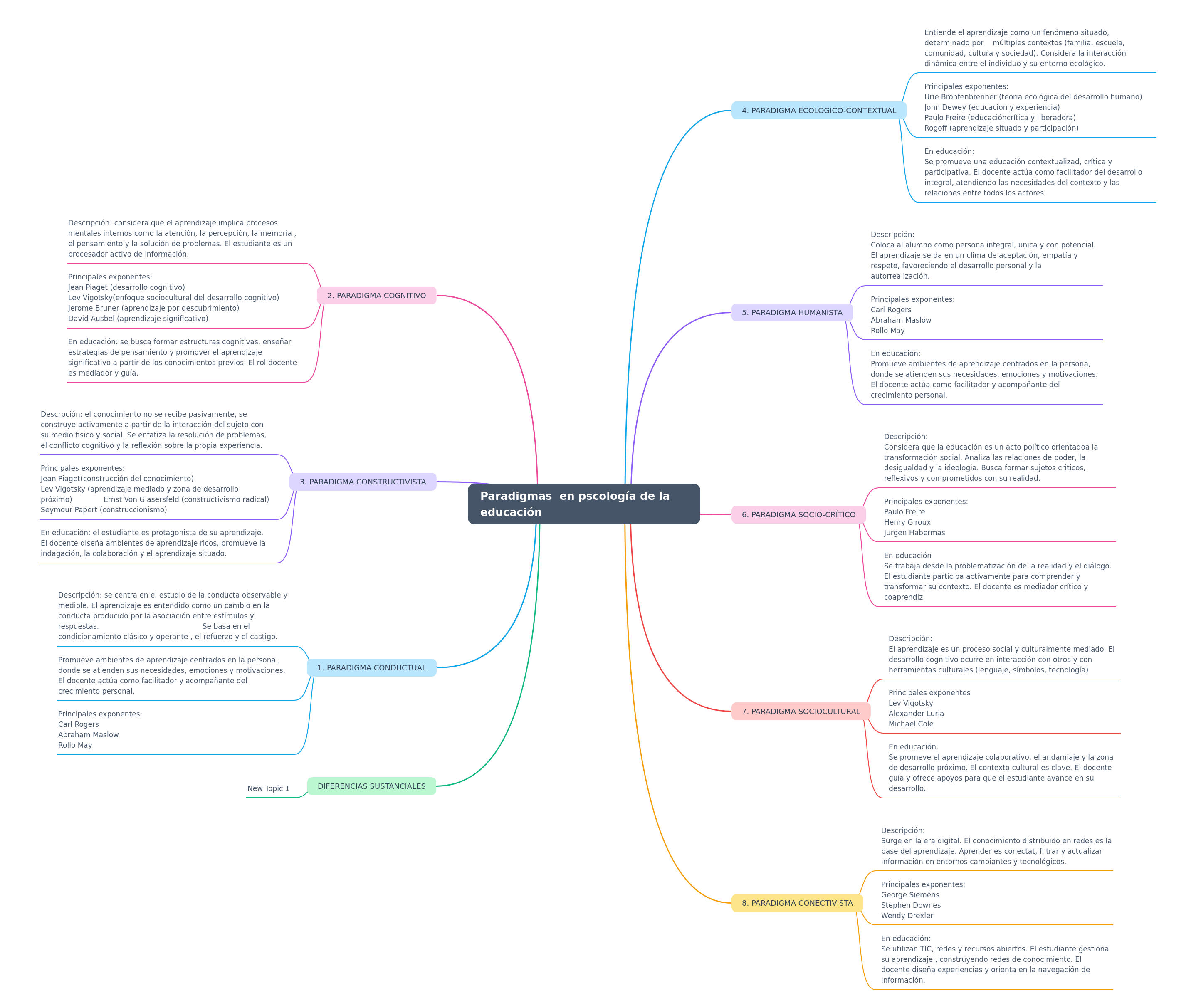 Understanding Educational Psychology Paradigms