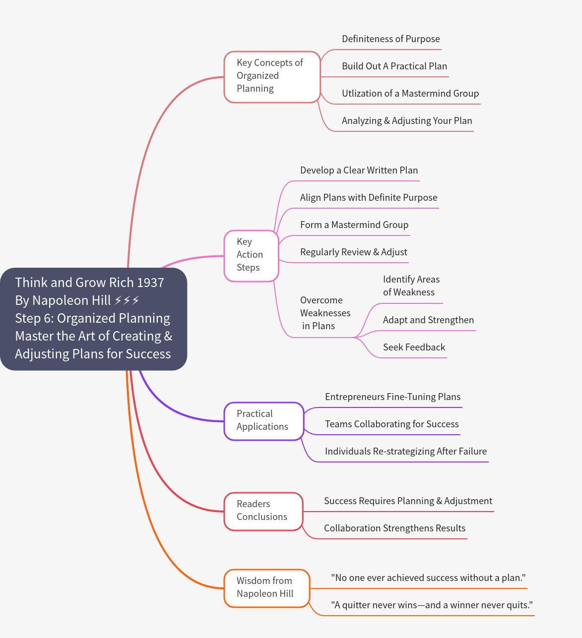 Organized Planning: Think and Grow Rich Step 6