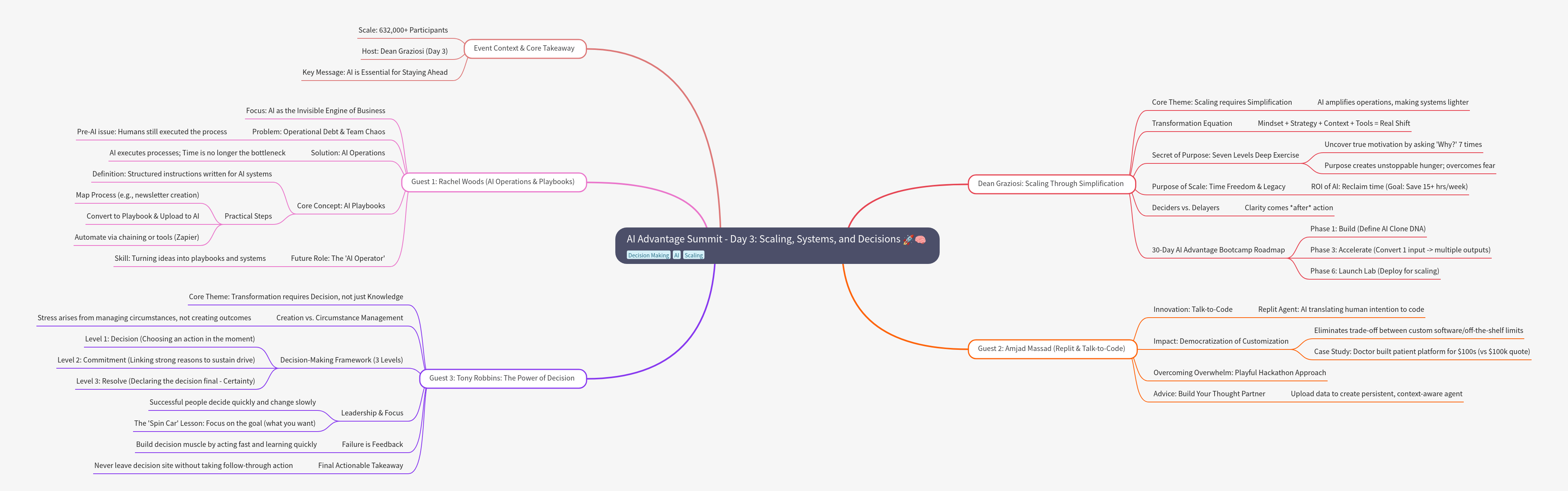 AI Advantage Summit Day 3: Scaling, Systems, and Decisions
