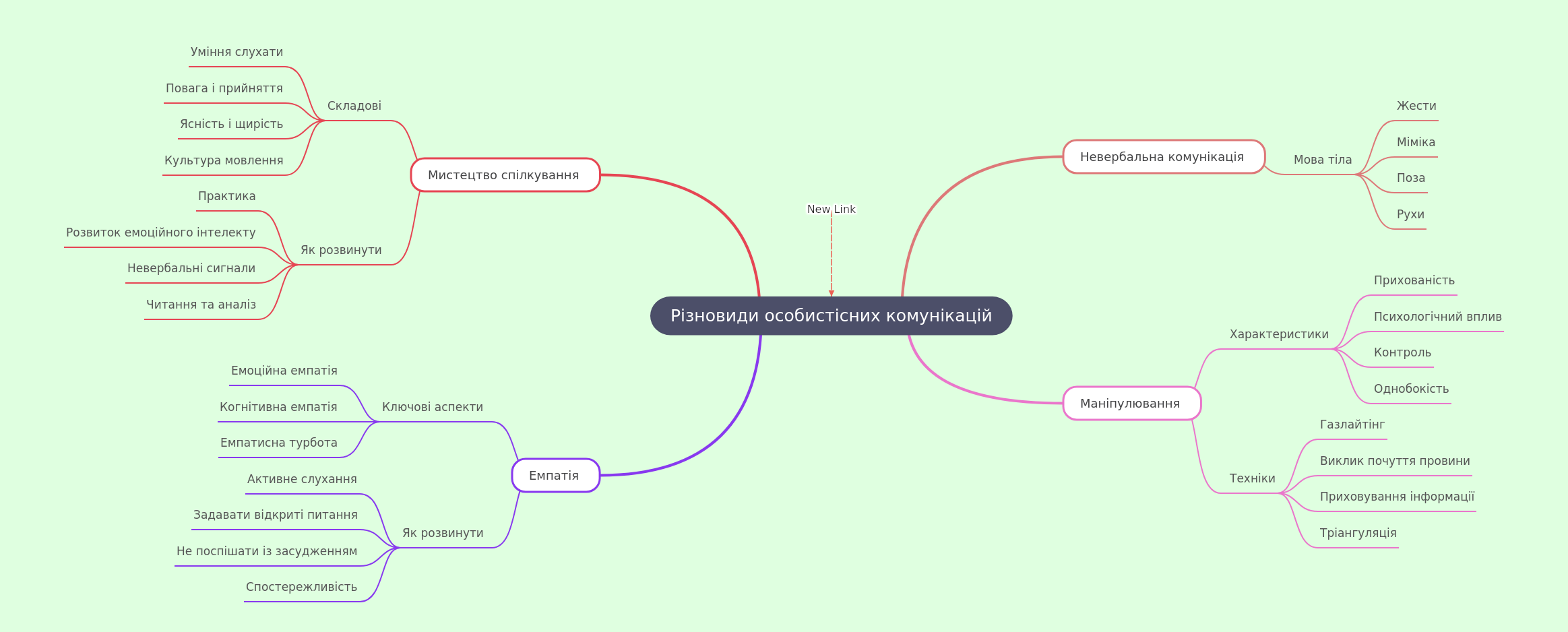 Understanding Personal Communications: A Comprehensive Guide