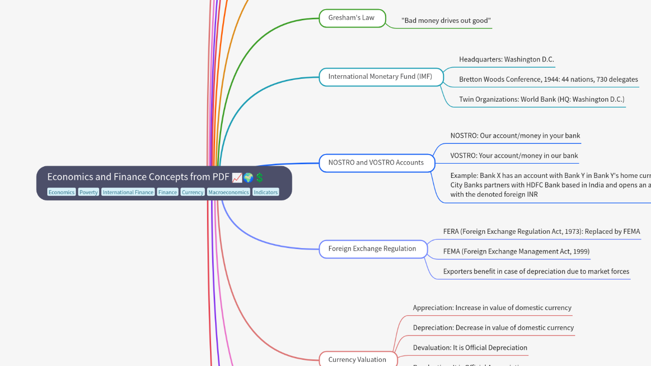Mind Map:Economics and Finance Concepts from PDF ...