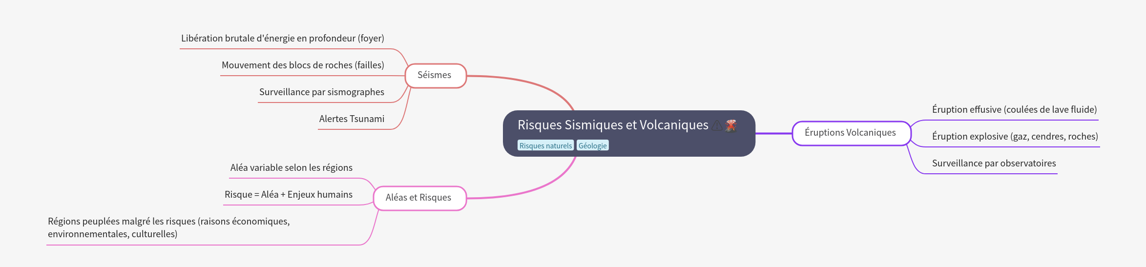 Understanding Global Seismic and Volcanic Risks