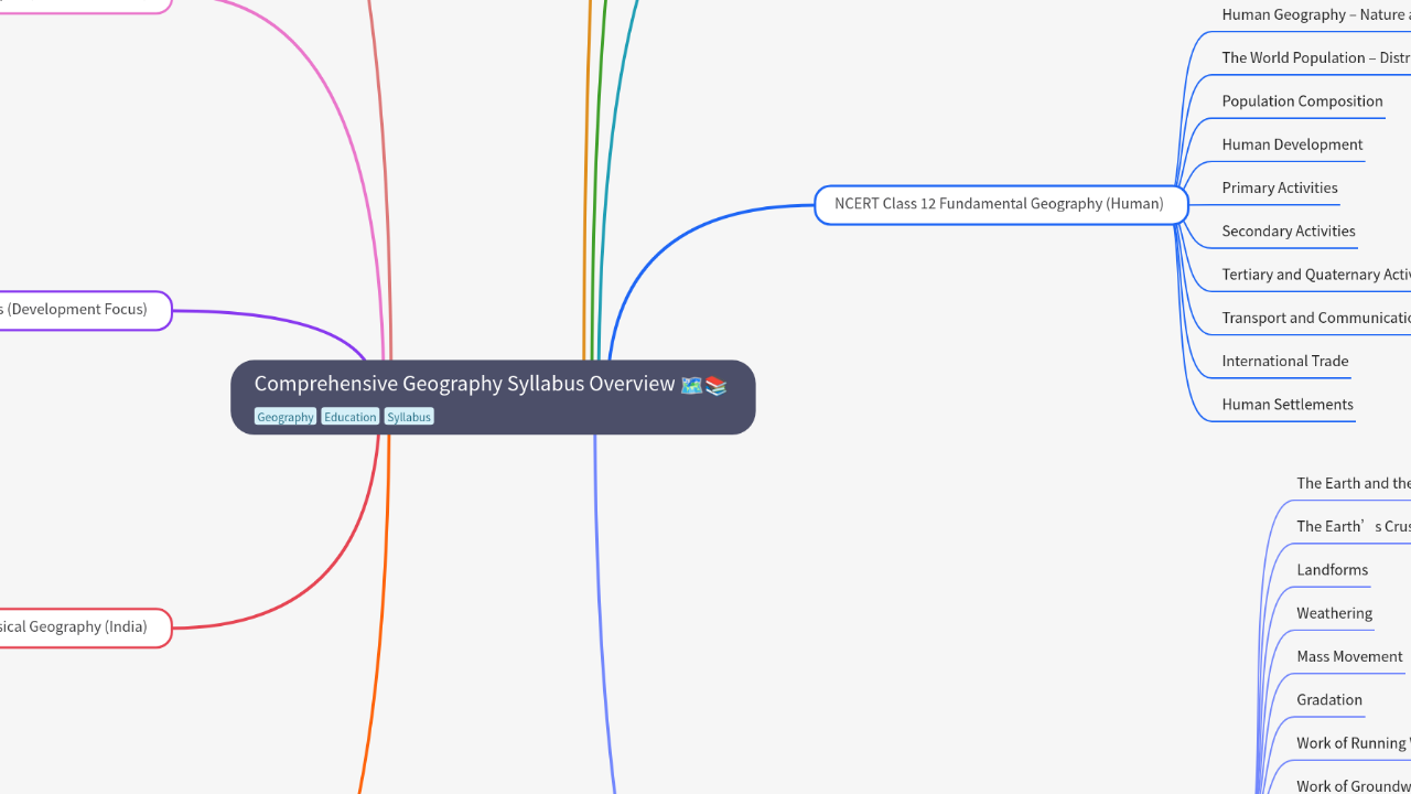 Comprehensive Geography Syllabus Overview