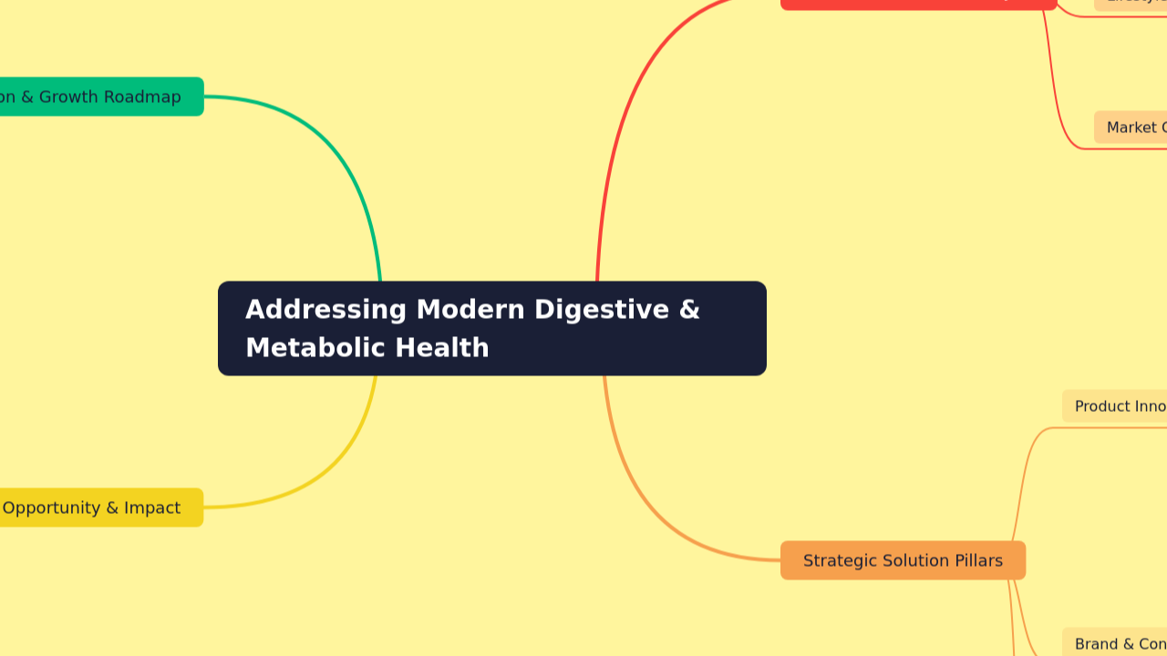 Addressing Modern Digestive & Metabolic Health