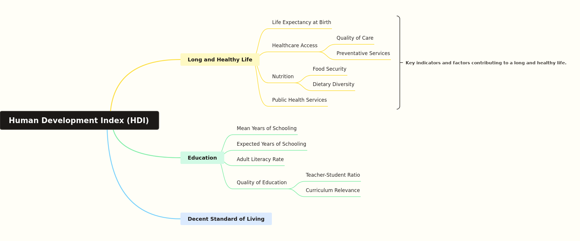 Understanding the Human Development Index (HDI)