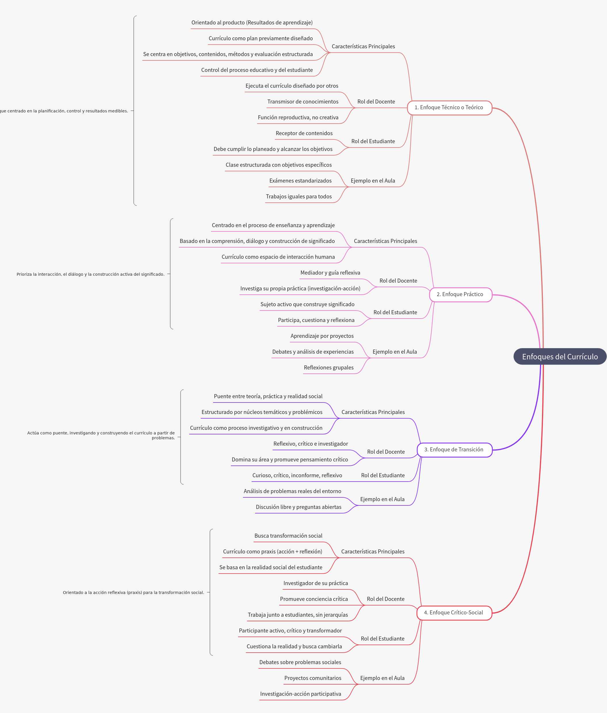 Curriculum Approaches: Technical, Practical, and Critical