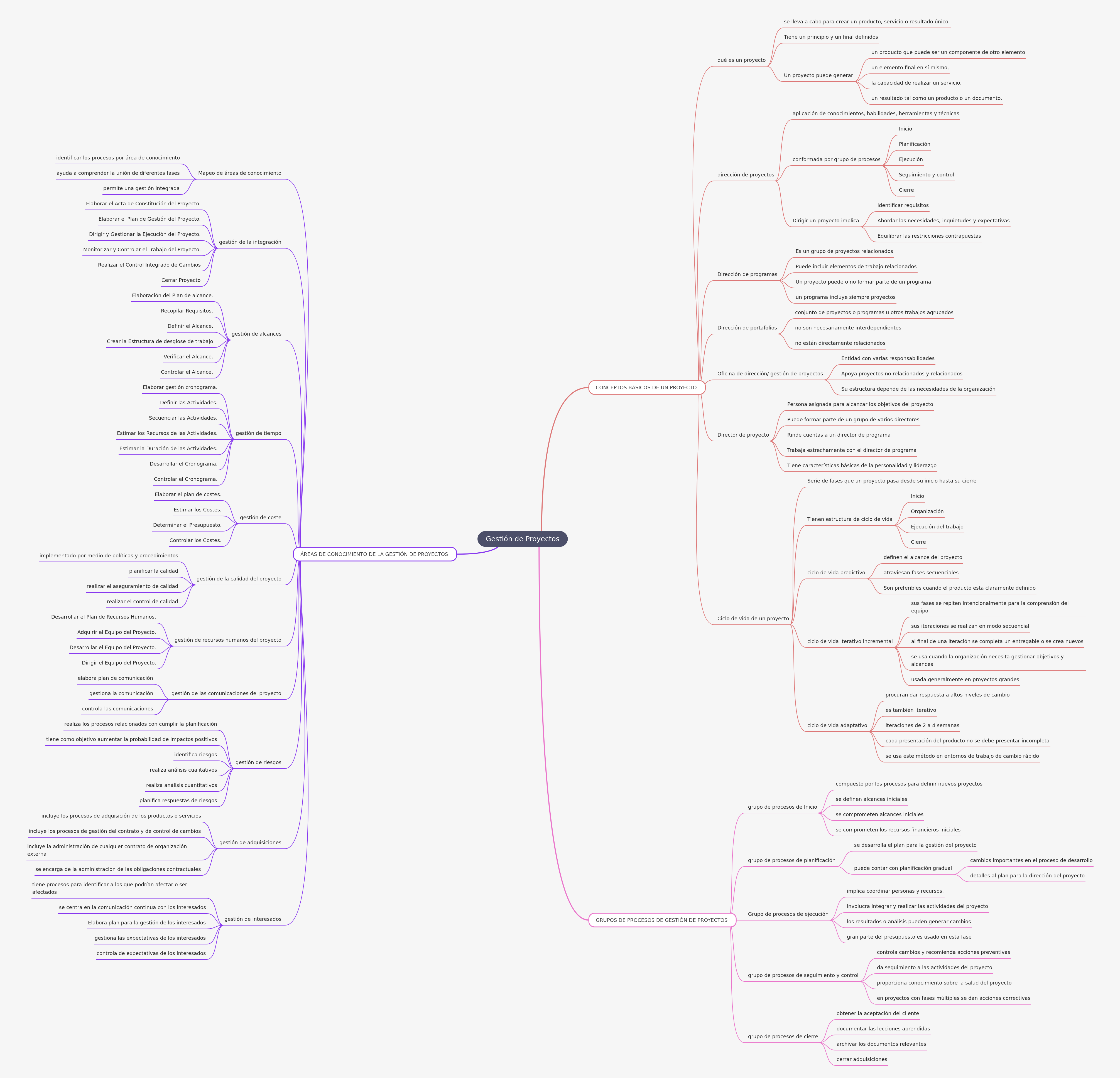 Project Management: Fundamental Concepts Explained