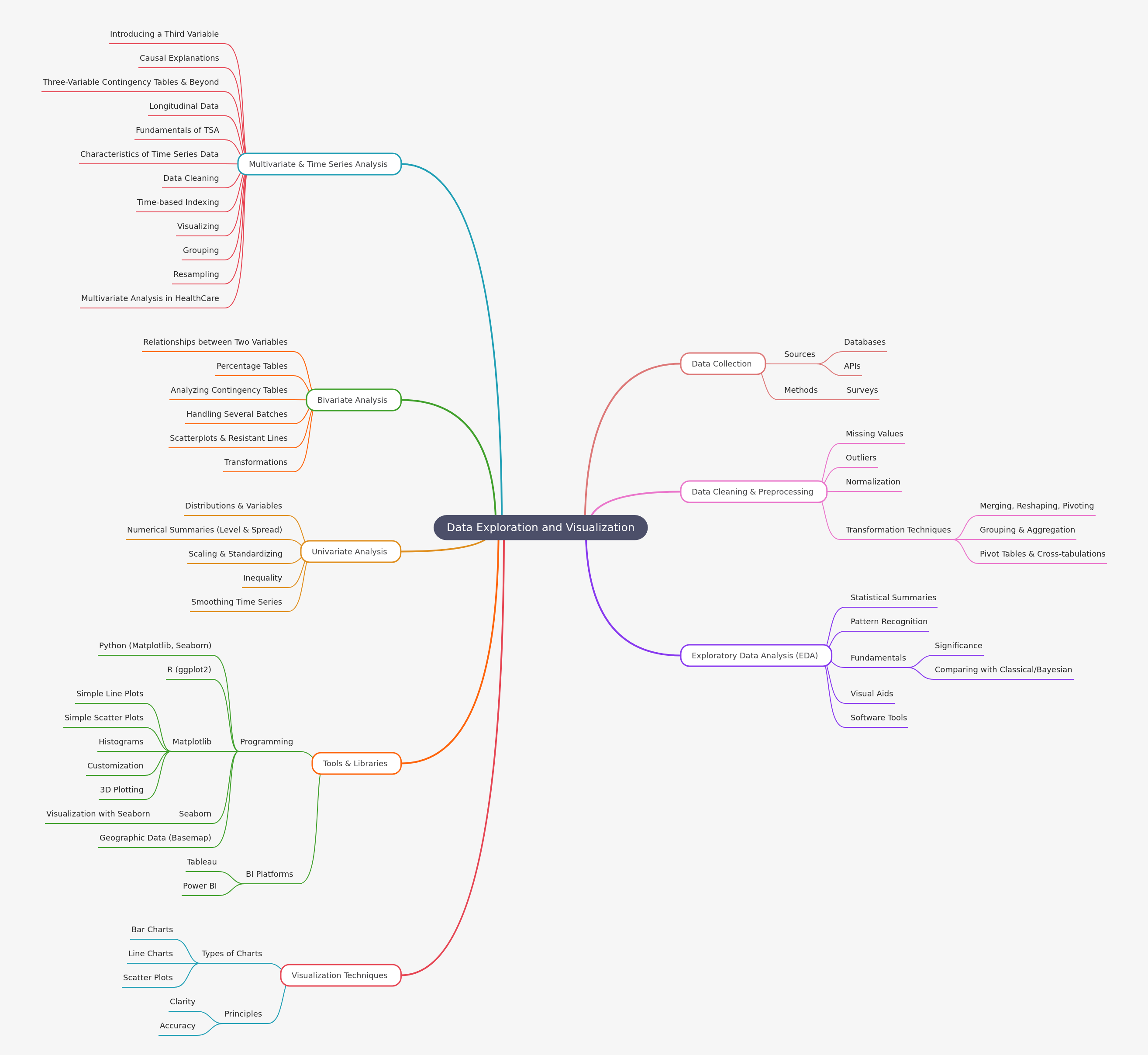 Data Exploration and Visualization Guide