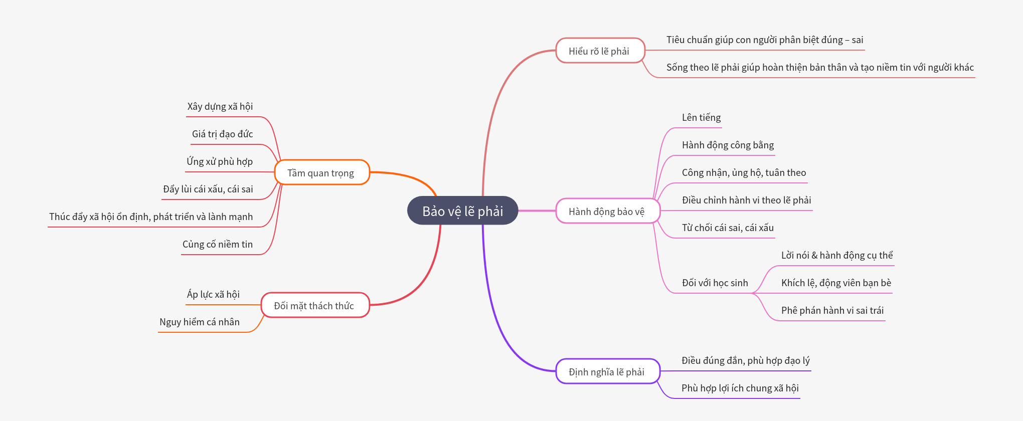 Upholding What Is Right: A Comprehensive Guide