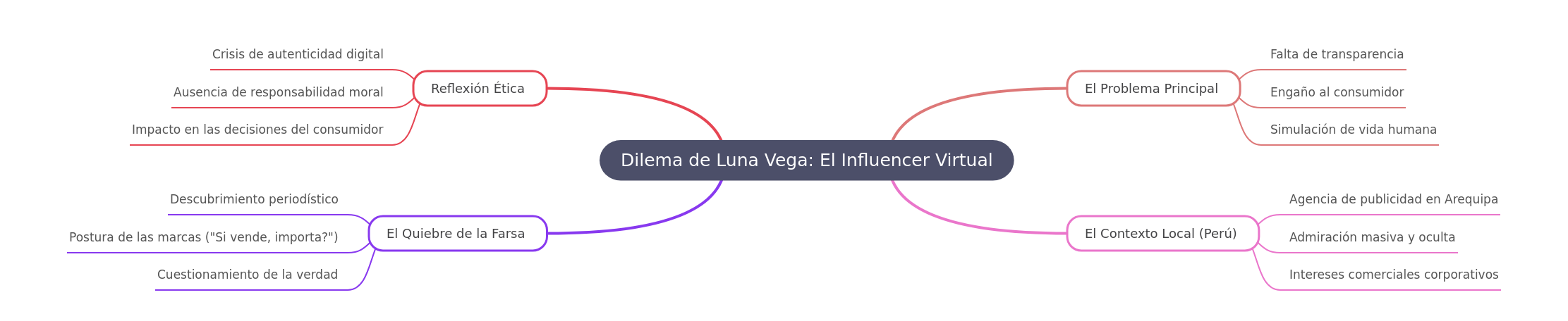 Ethical Dilemma: The Non-Existent Influencer