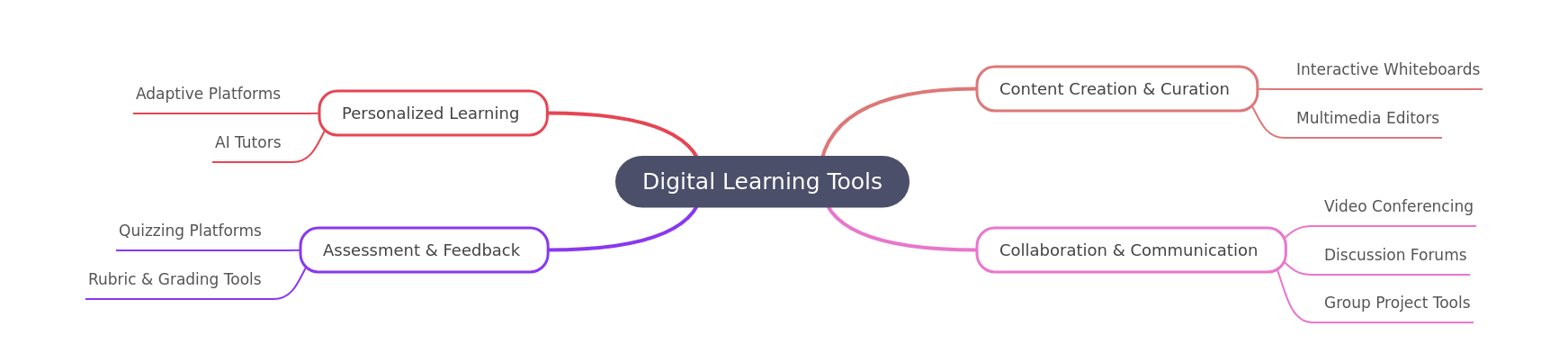 Digital Learning Tools: Enhance Education & Engagement