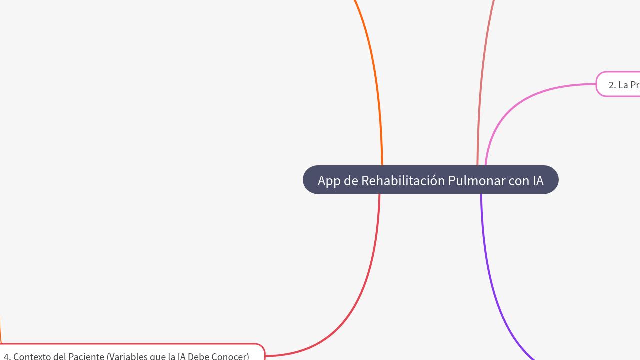 Mind Map:App de Rehabilitación Pulmonar con IA ...