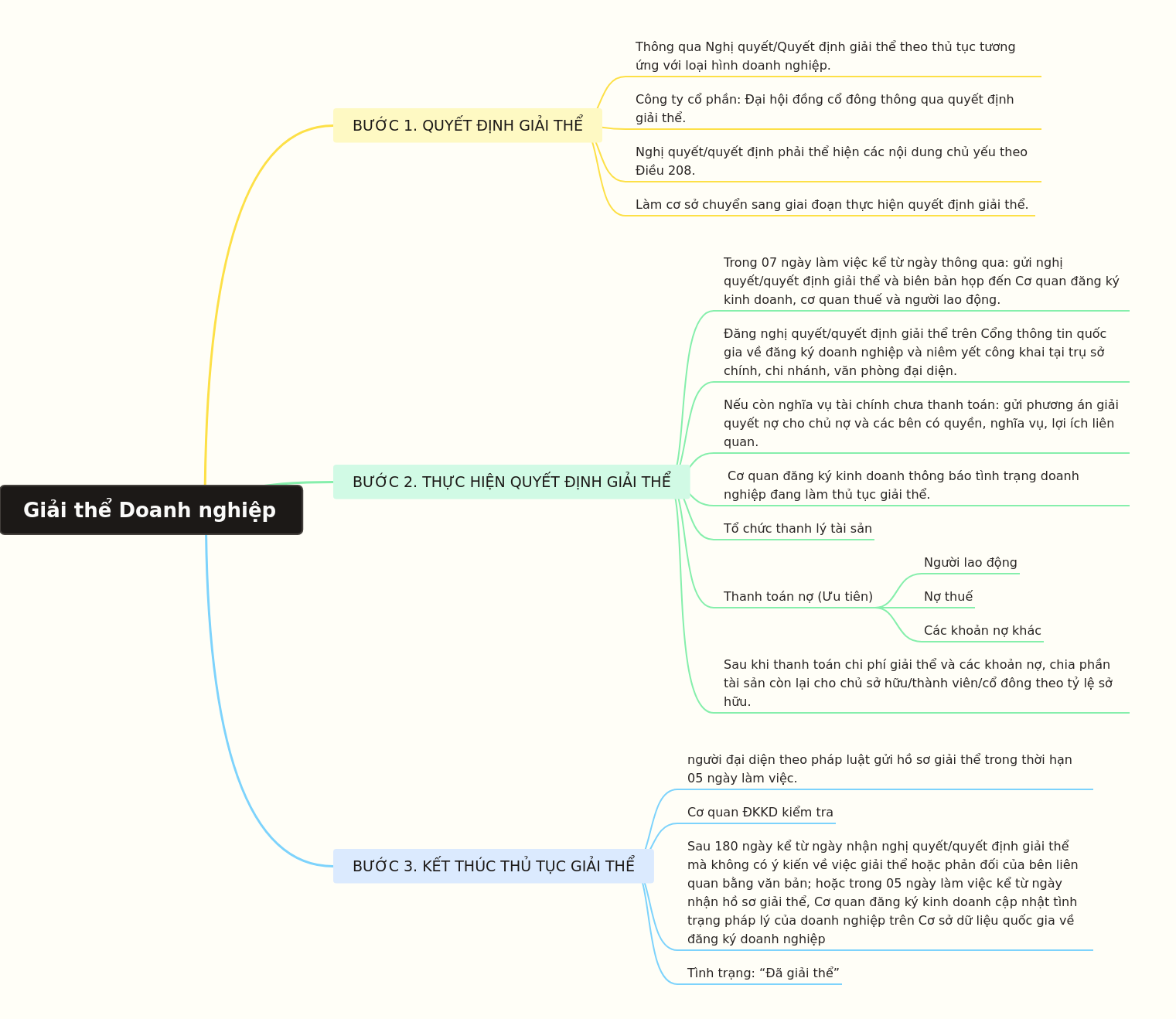 Business Dissolution Process Guide