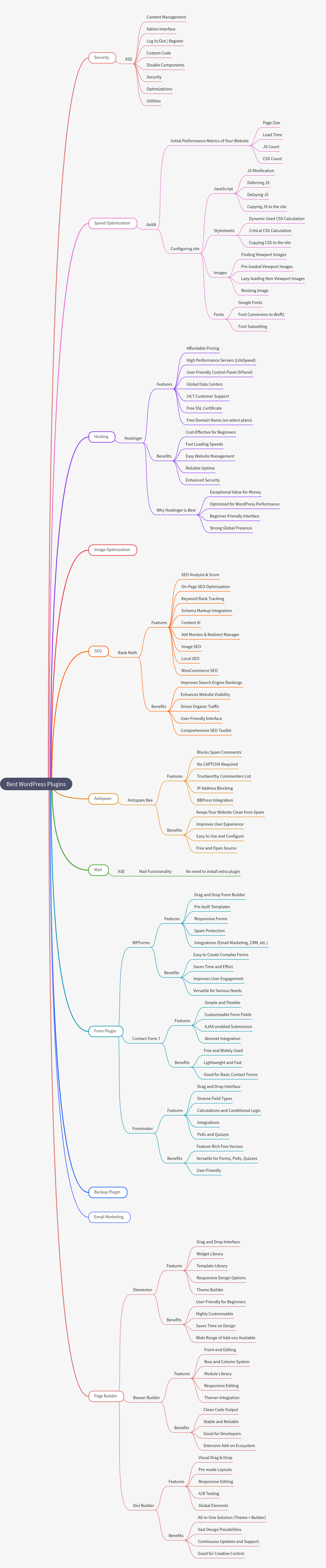 Essential WordPress Plugins for Site Optimization