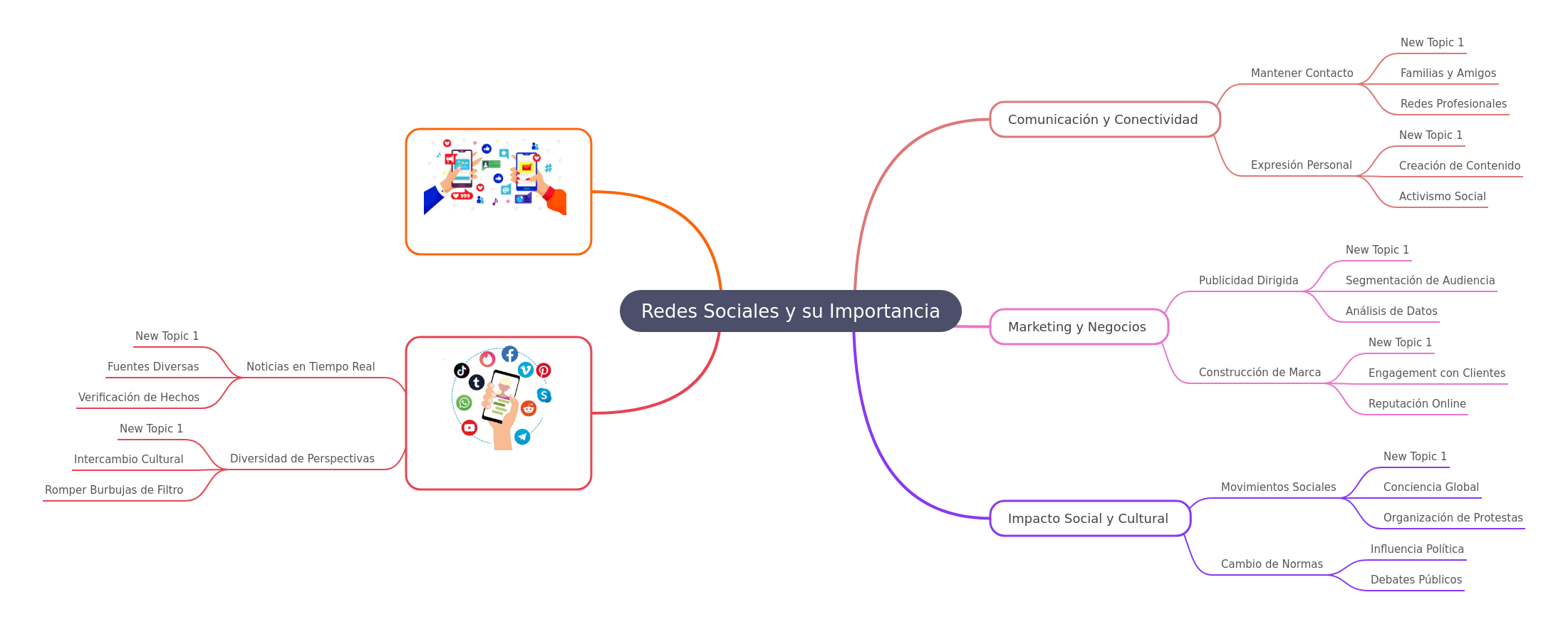 Importance of Social Networks in Modern Society