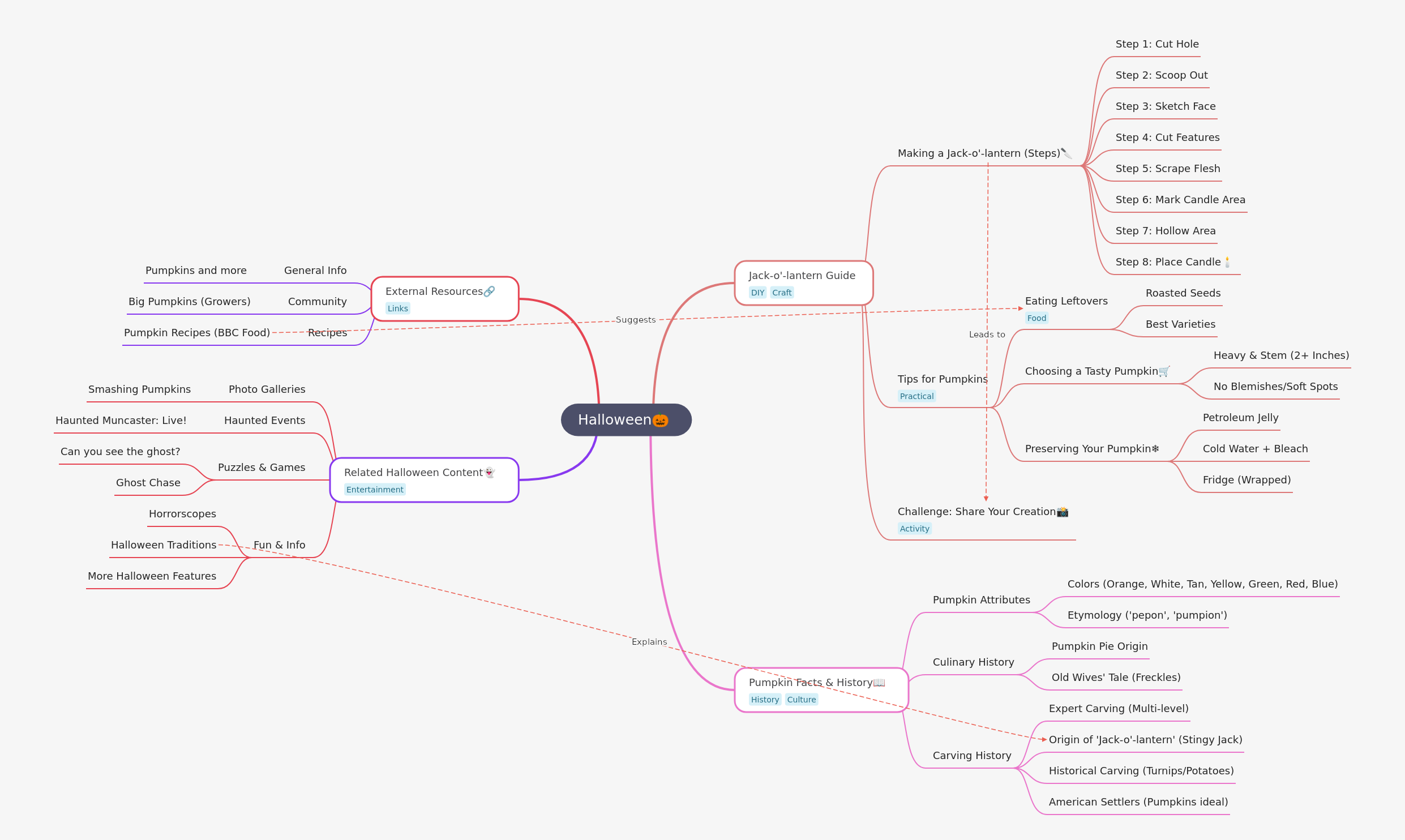 Comprehensive Halloween Guide: Carving, History, & Fun