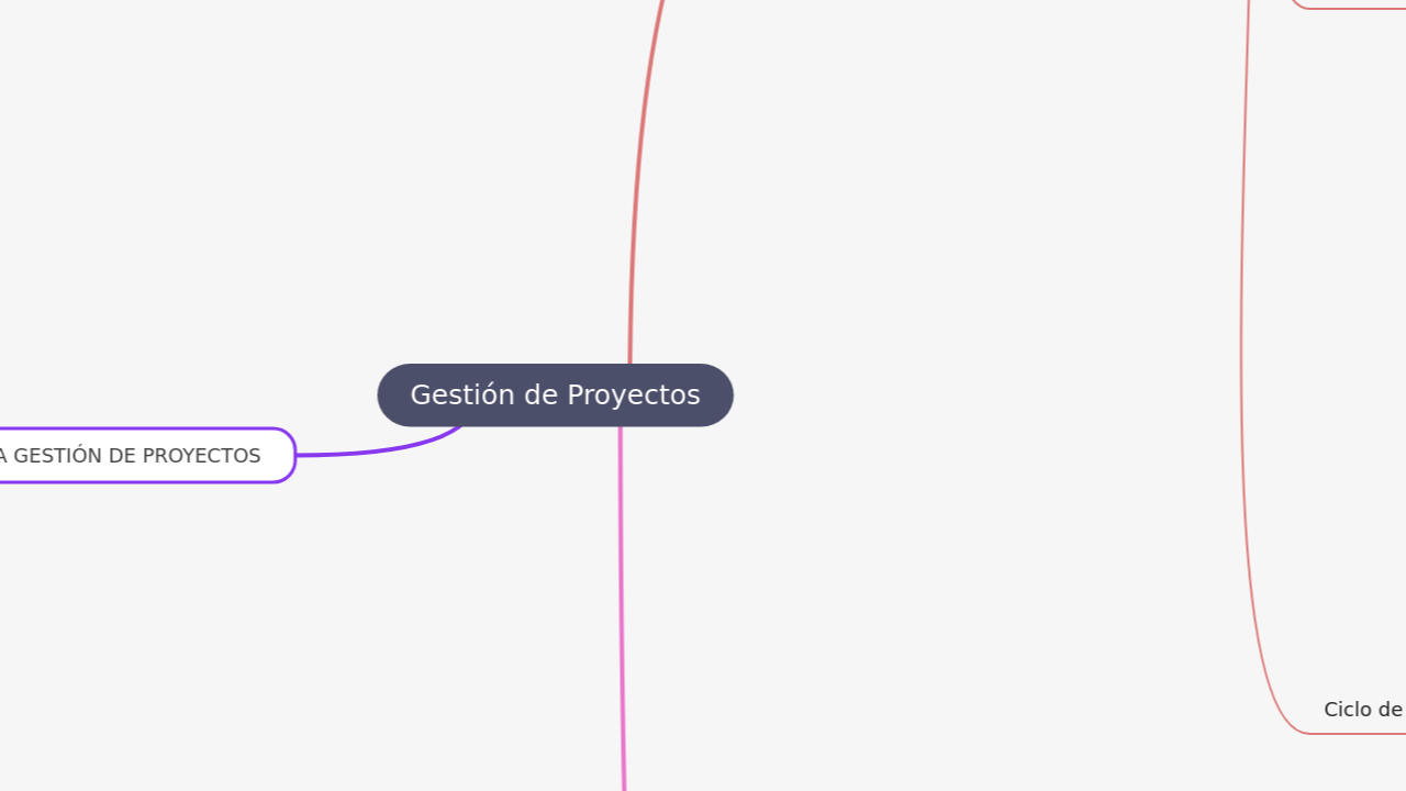 Gestión de Proyectos