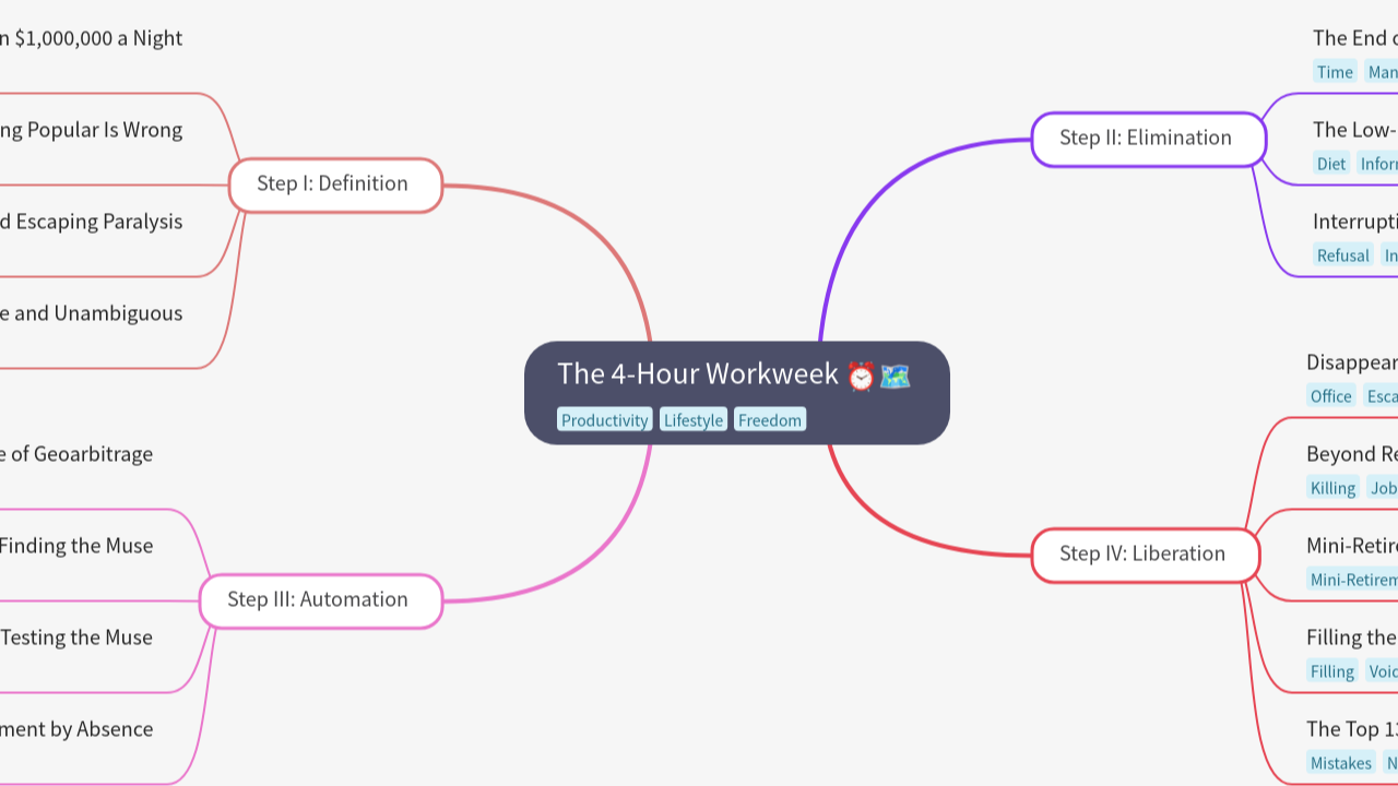 The 4-Hour Workweek