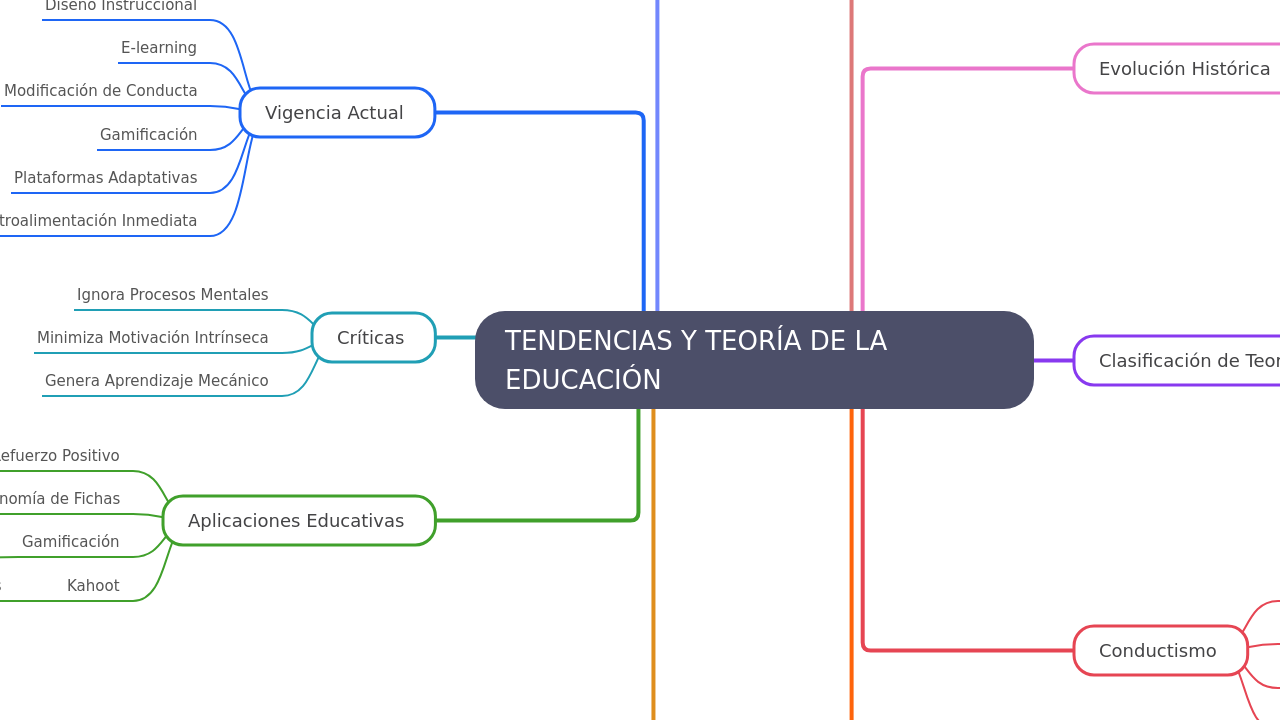 TENDENCIAS Y TEORÍA DE LA EDUCACIÓN