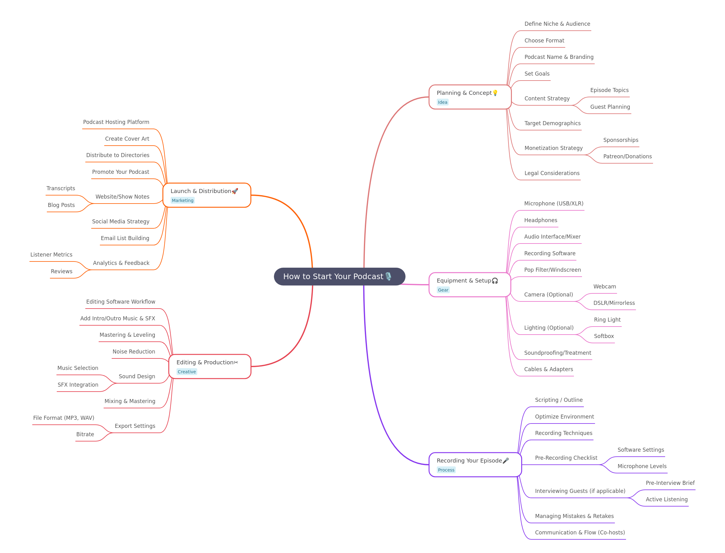 How to Start Your Podcast: A Comprehensive Guide