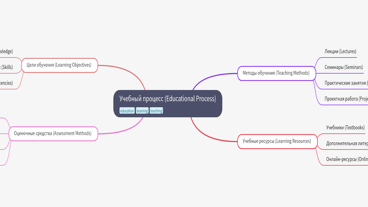 Учебный процесс (Educational Process)