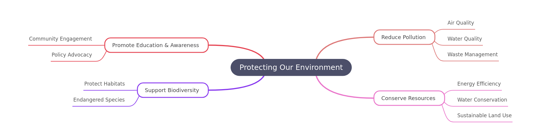 Environmental Protection Strategies: A Comprehensive Guide