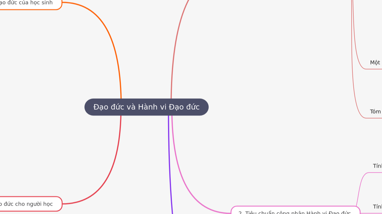 Đạo đức và Hành vi Đạo đức