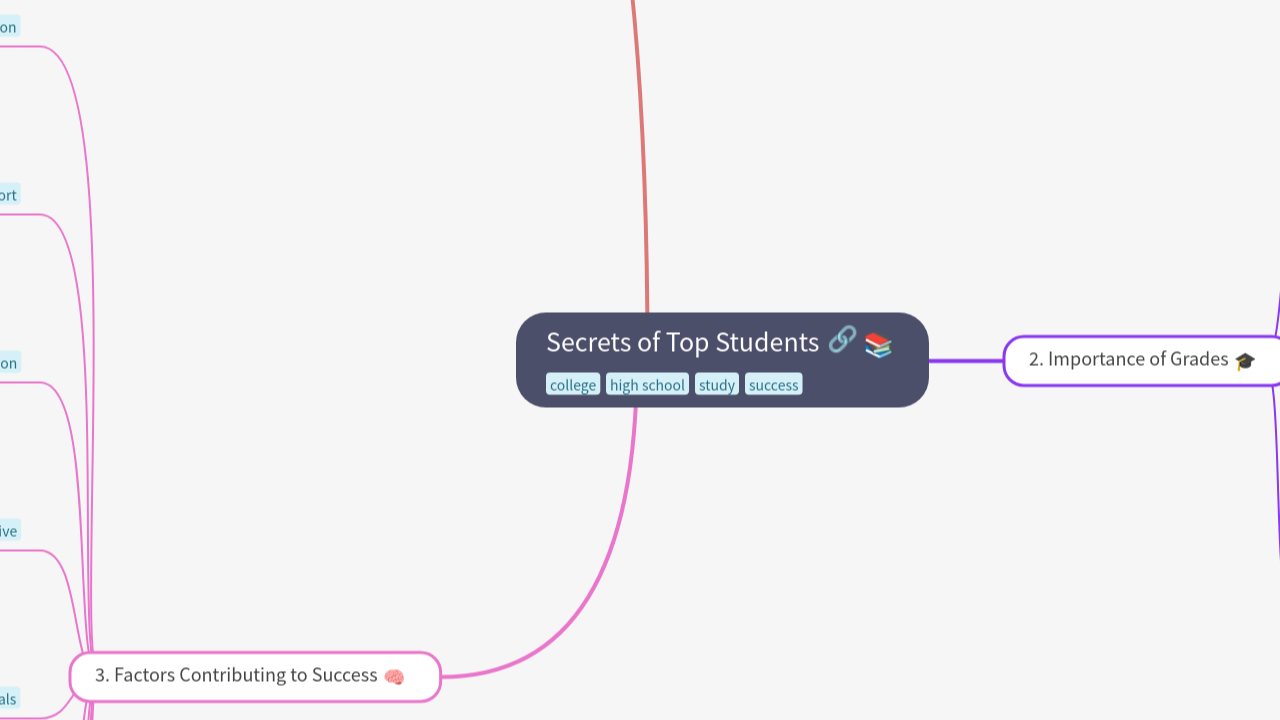 Secrets of Top Students