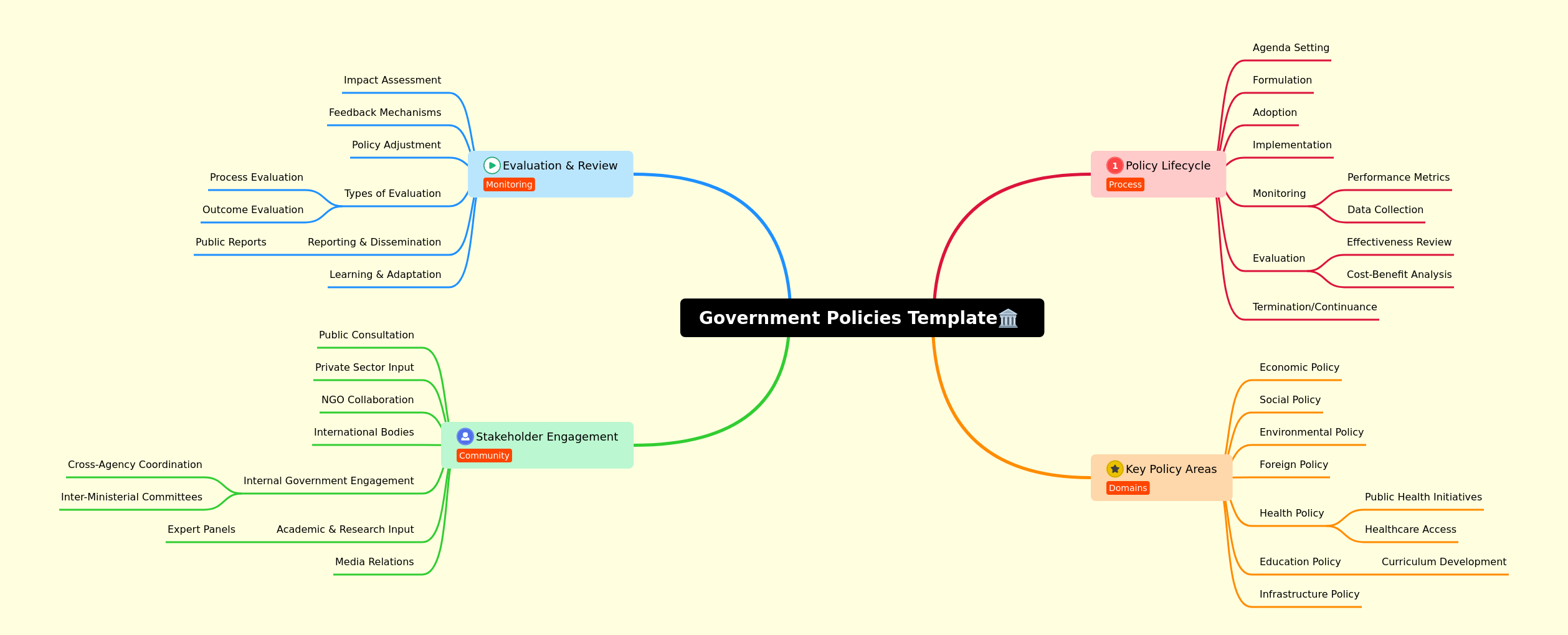 Government Policies: A Comprehensive Guide