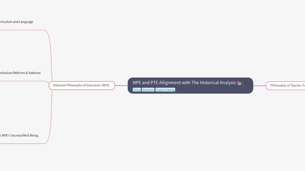 NPE and PTE Allignment with The Historical Analysis