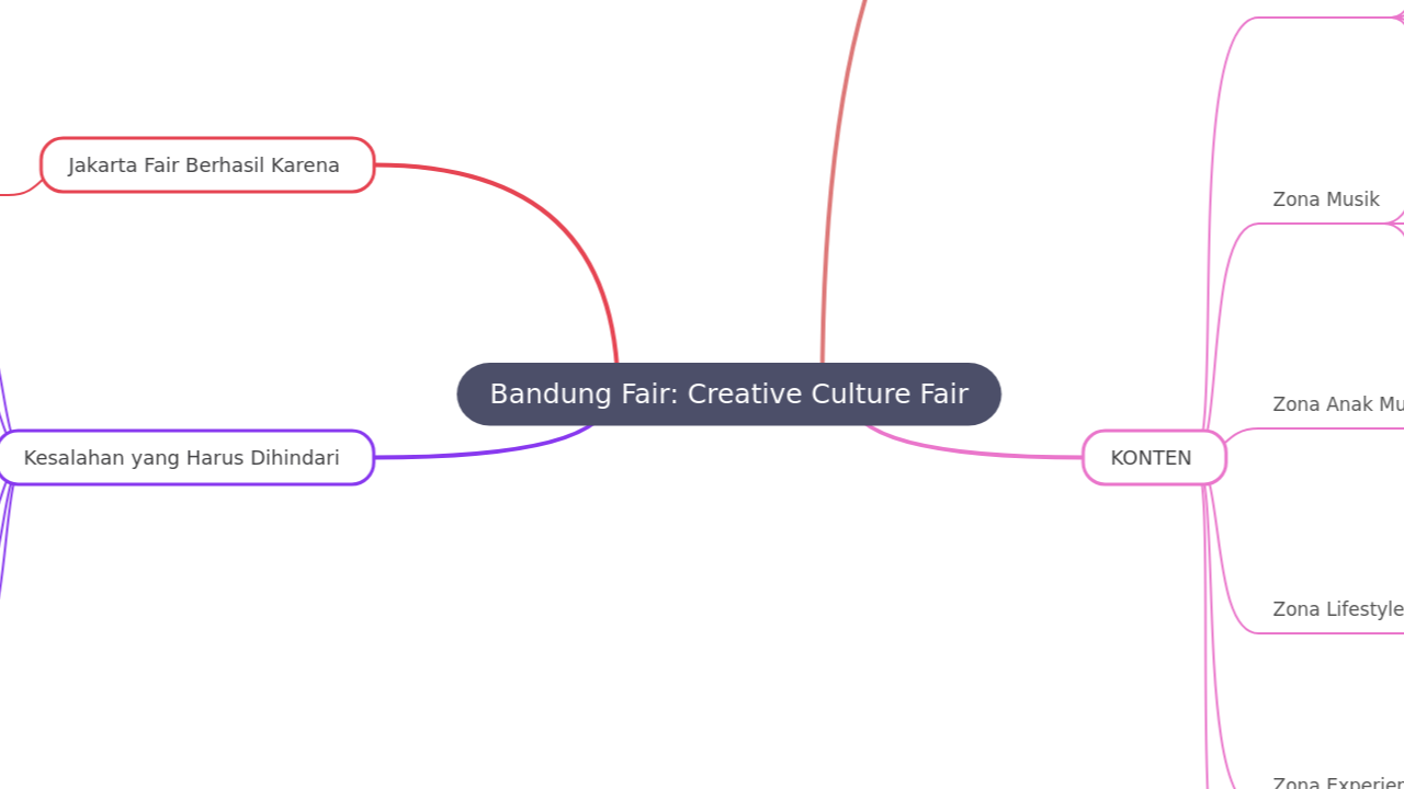 Bandung Fair: Creative Culture Fair