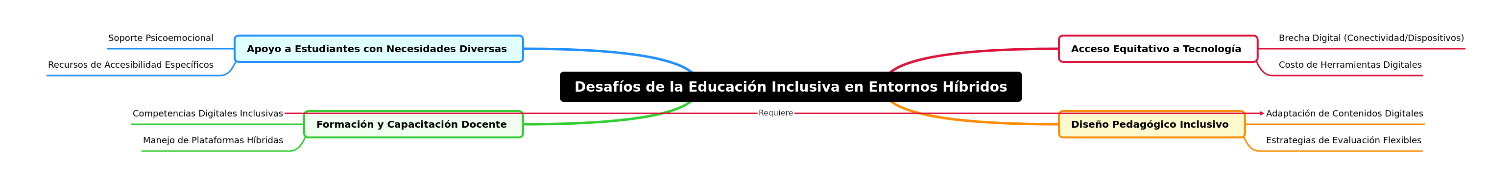 Challenges of Inclusive Hybrid Education