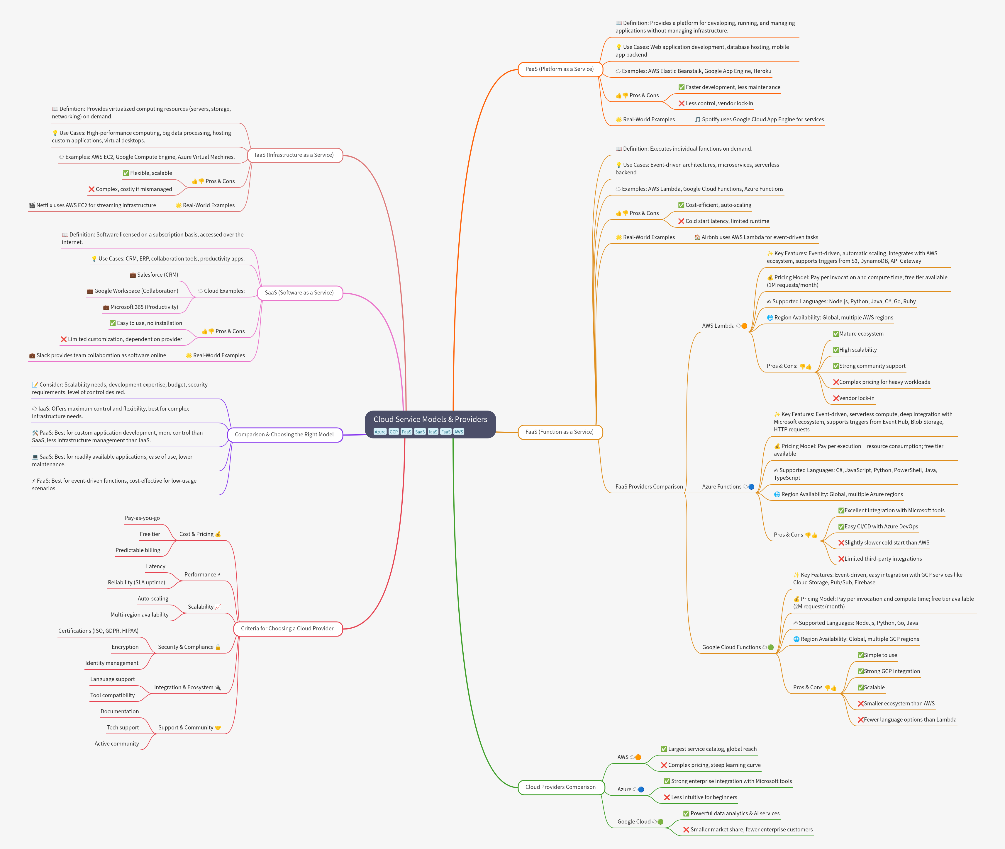 Cloud Service Models & Providers Explained