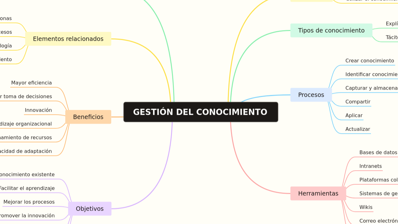 GESTIÓN DEL CONOCIMIENTO