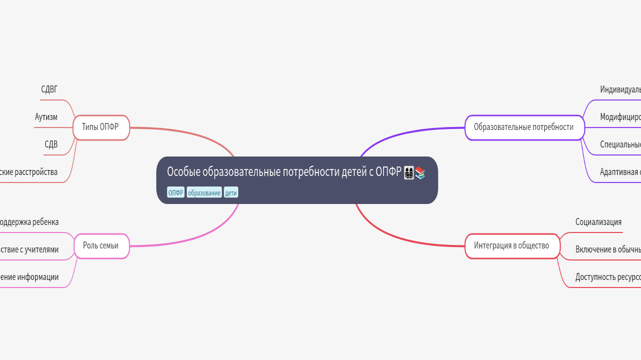 Особые образовательные потребности детей с ОПФР